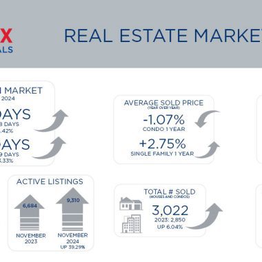 Metro Denver Real Estate Market Update – December 2024