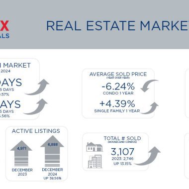 Metro Denver Real Estate Market Update – End of Year 2024