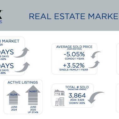 Metro Denver Real Estate Market Update – July 2025