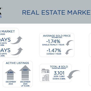 Metro Denver Real Estate Market Update – January 2026