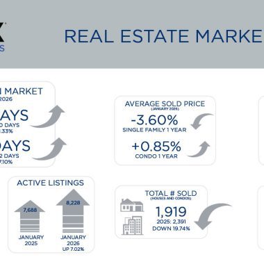Metro Denver Real Estate Market Update – February 2026